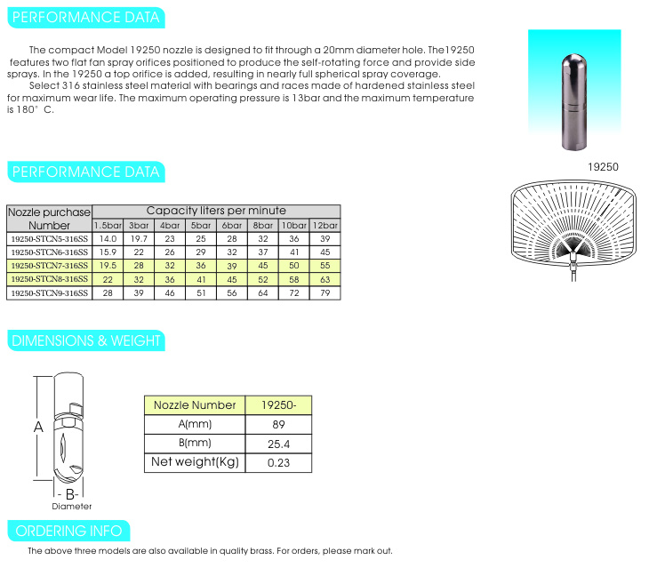 Fluid Driven Large Tank Washing Nozzle